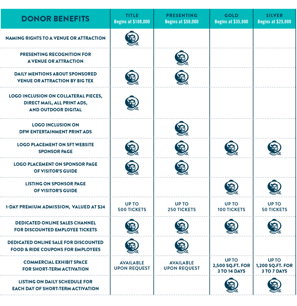 2023_SFT Sponsorship Opportunities_chart | State Fair of Texas